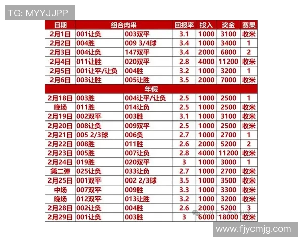 足球竞猜网带你畅游足球世界尽享竞猜乐趣与精彩赛事分析