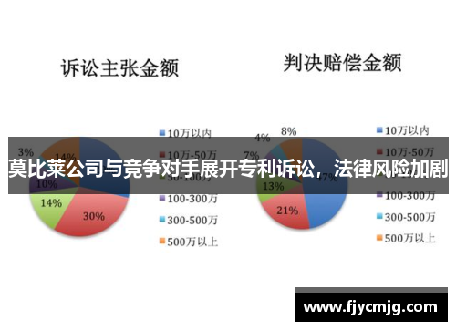 莫比莱公司与竞争对手展开专利诉讼，法律风险加剧