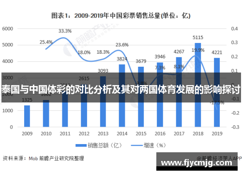 泰国与中国体彩的对比分析及其对两国体育发展的影响探讨